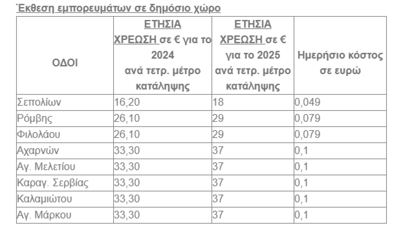 Διευκρινίσεις για τα δημοτικά τέλη στον Δήμο Αθηναίων - Αλήθειες και ψέματα