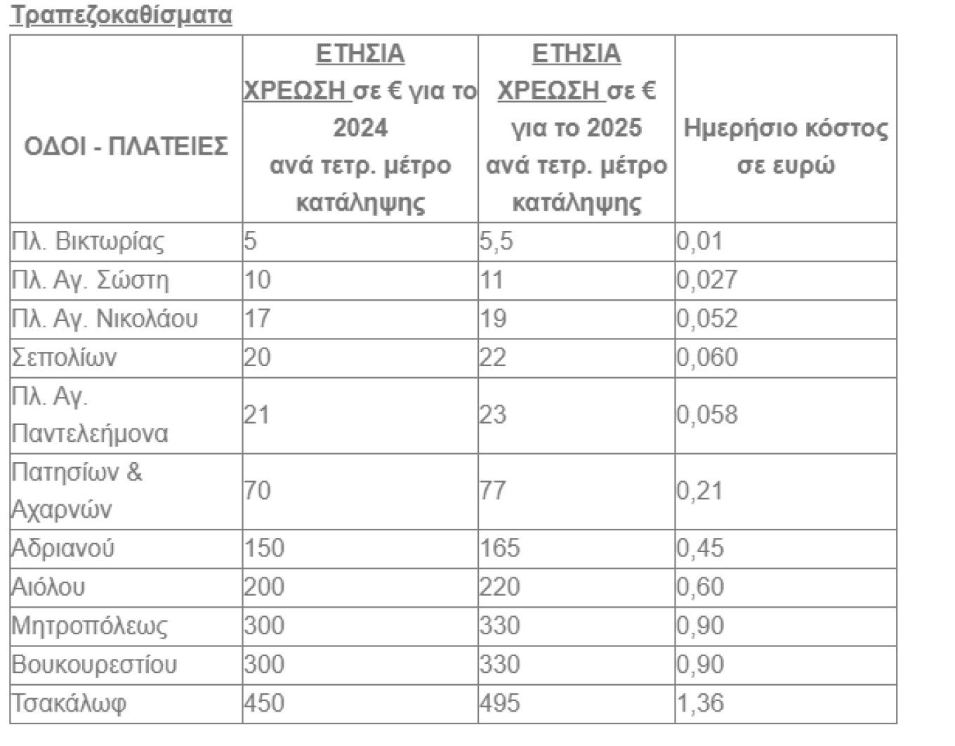 Διευκρινίσεις για τα δημοτικά τέλη στον Δήμο Αθηναίων - Αλήθειες και ψέματα