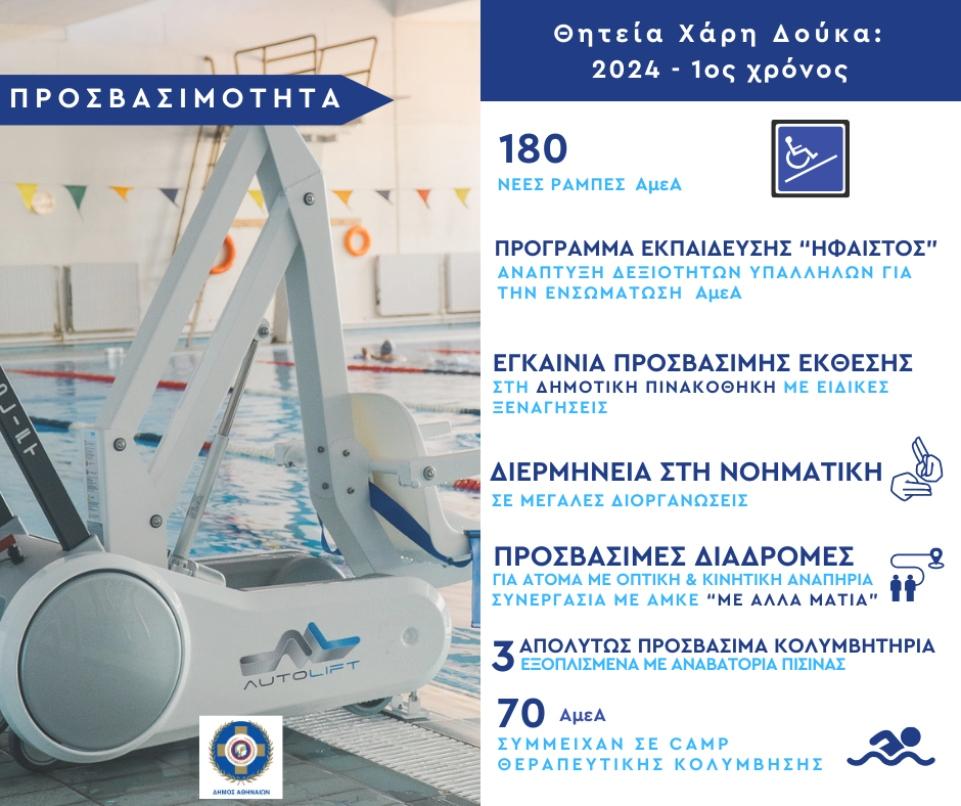 Χάρης Δούκας: Ισότιμη συμμετοχή των ατόμων με αναπηρία στη ζωή της Αθήνας