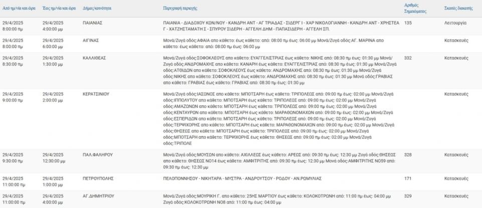 Διακοπές ρεύματος από τον ΔΕΔΔΗΕ σήμερα, Τρίτη, σε αρκετές περιοχές της Αττικής