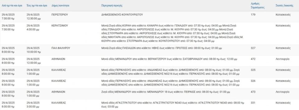 Διακοπές ρεύματος από τον ΔΕΔΔΗΕ σήμερα, Τρίτη, σε αρκετές περιοχές της Αττικής