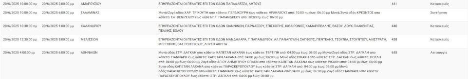 ΔΕΔΔΗΕ: Διακοπές ρεύματος στην Αττική την Παρασκευή 20 Ιουνίου