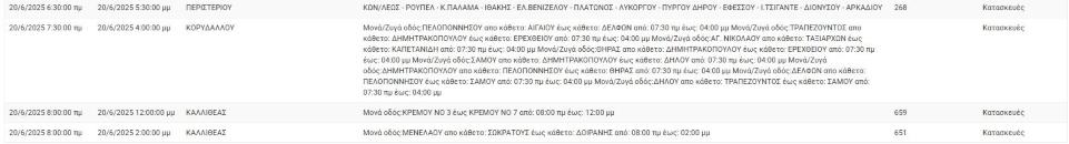ΔΕΔΔΗΕ: Διακοπές ρεύματος στην Αττική την Παρασκευή 20 Ιουνίου