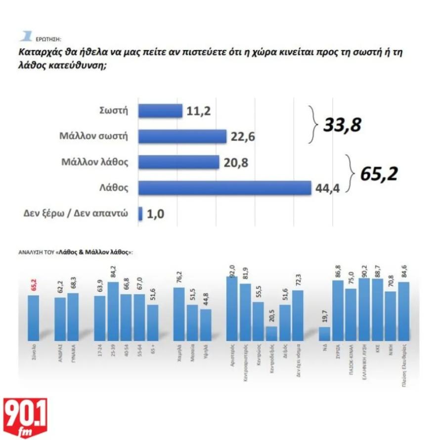 dimoskopisi-gpo-parapolitika-iounios-2025