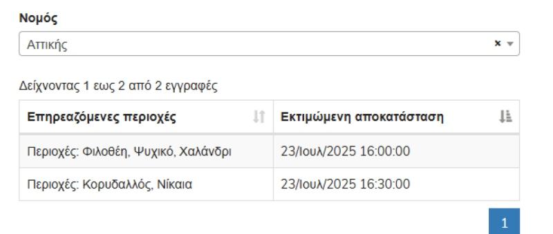 Διακοπές ρεύματος σε αρκετούς Δήμους της Αττικής