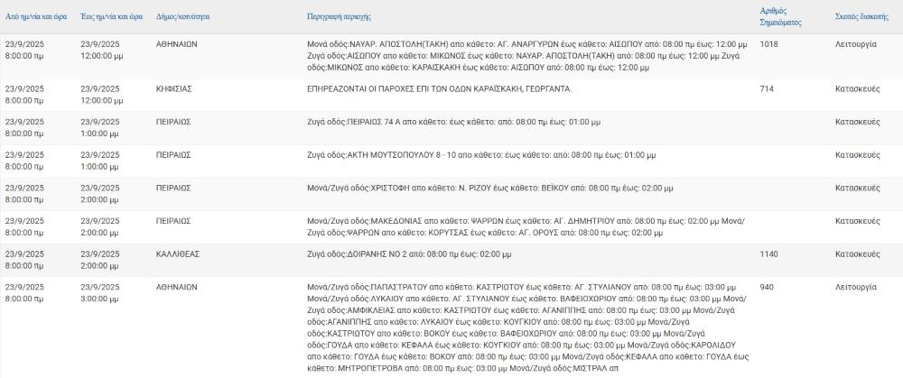 Διακοπές ρεύματος σε 12 Δήμους της Αττικής την Τρίτη 23 Σεπτεμβρίου