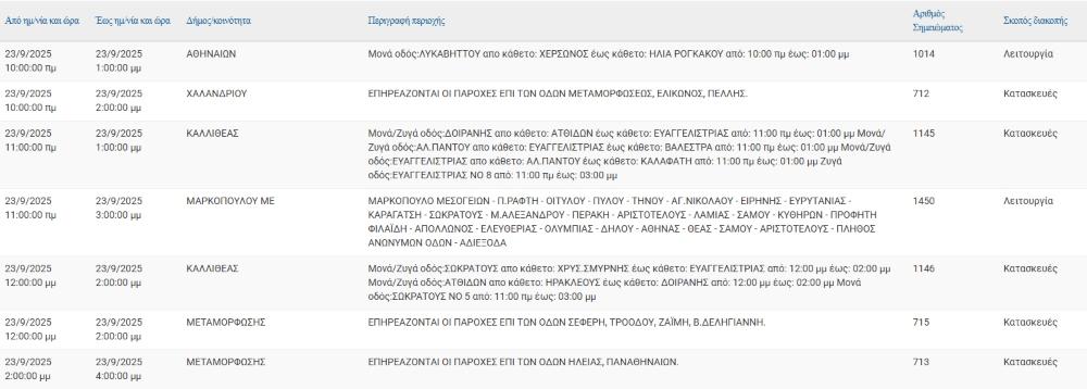 Διακοπές ρεύματος σε 12 Δήμους της Αττικής την Τρίτη 23 Σεπτεμβρίου