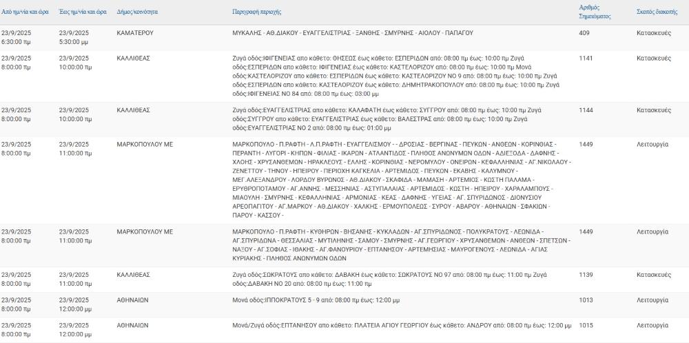 Διακοπές ρεύματος σε 12 Δήμους της Αττικής την Τρίτη 23 Σεπτεμβρίου