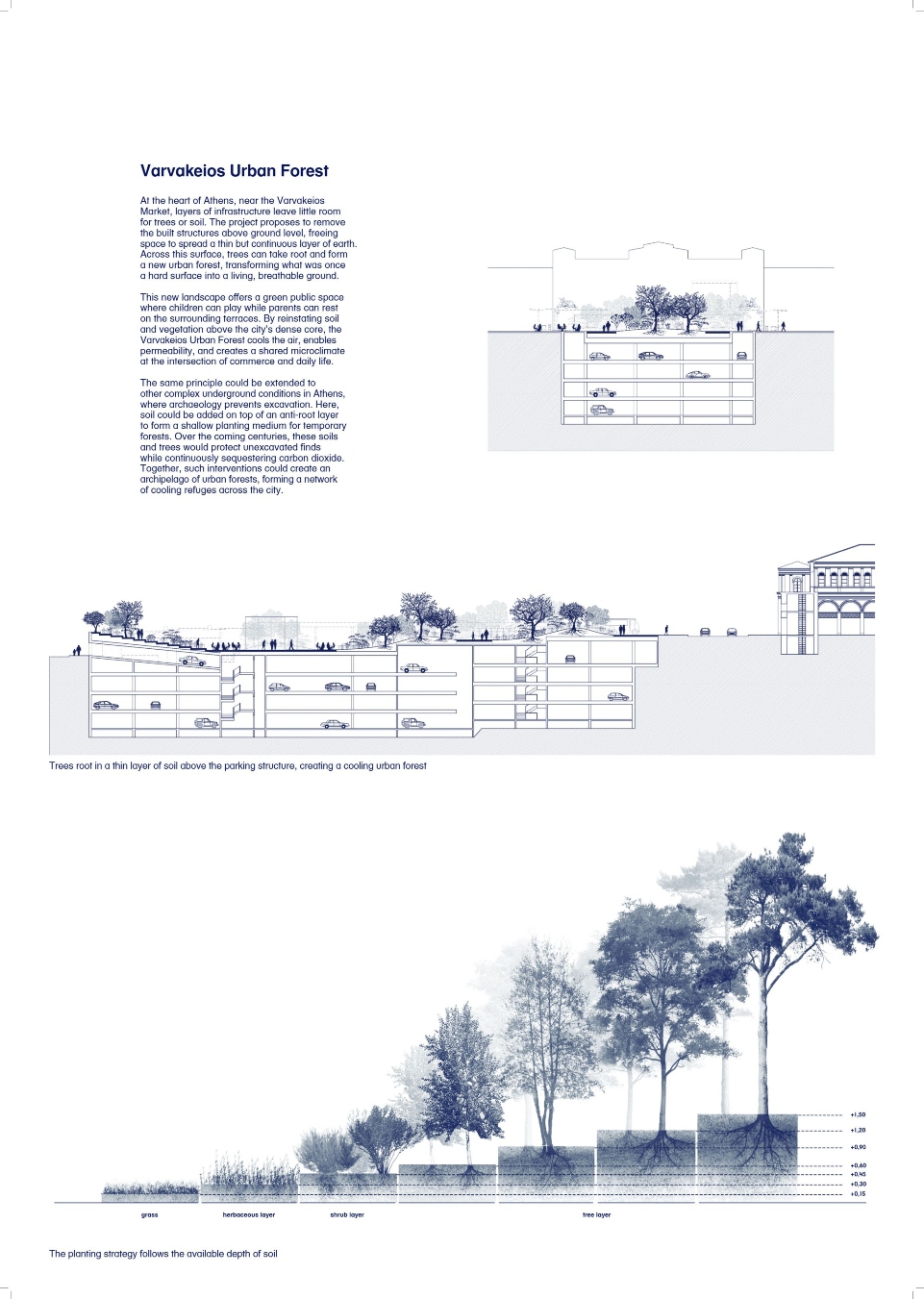 Δήμος Αθηναίων: Δύο «πράσινες» προτάσεις για Πλάκα και Βαρβάκειο - Οι καινοτόμες προτάσεις