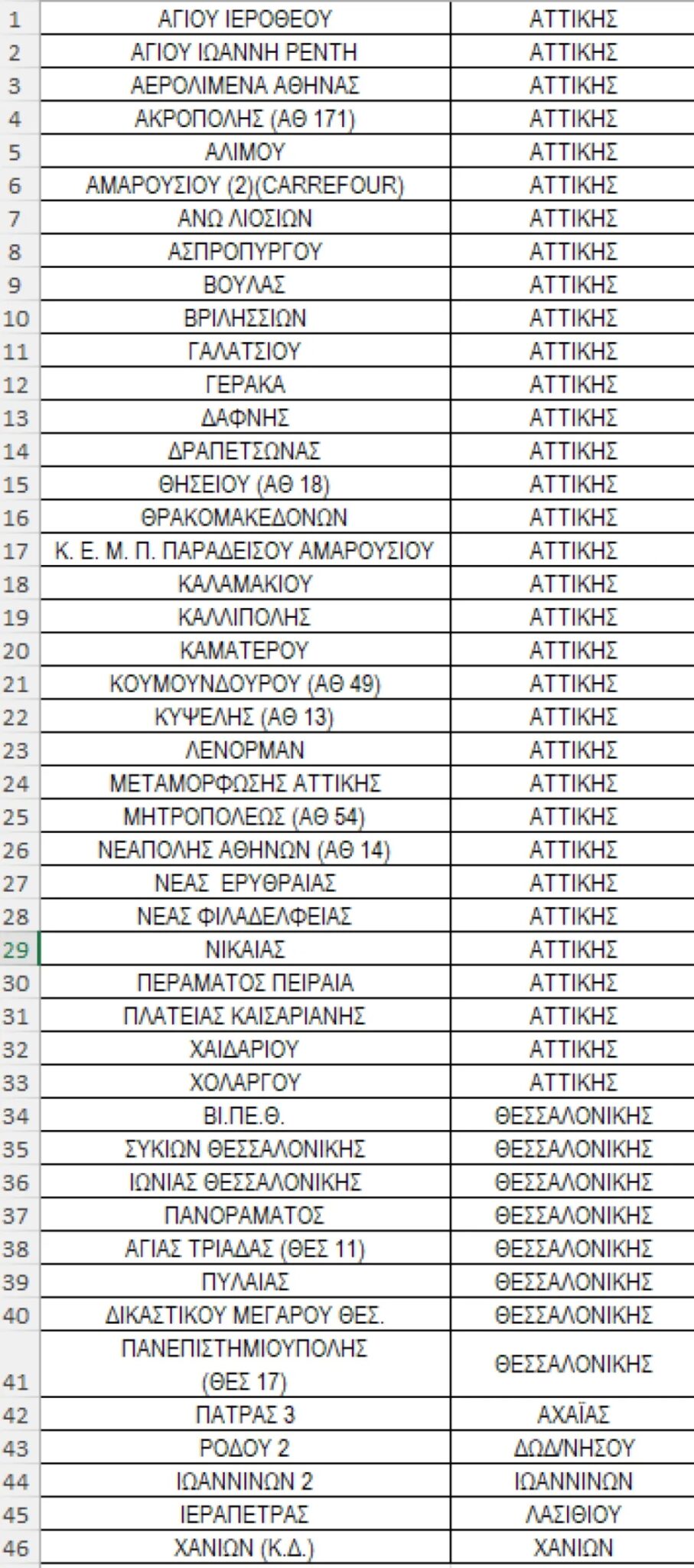 ta-46-katastimata-elta-poy-kleinoyn-apo-simera-deytera-3-noemvrioy